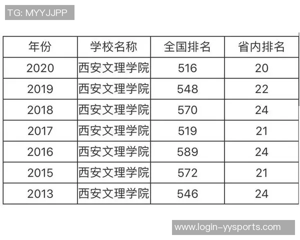 西安篮球队在全国速度排行榜中荣获第三名展现出强劲实力与潜力