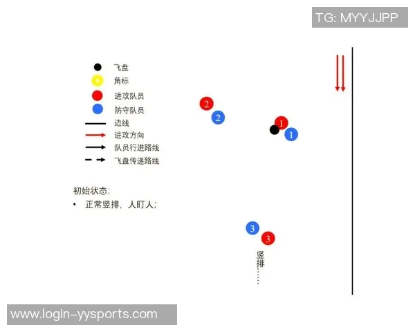 运动数据南京飞盘队区域防守体系的战术解析与实战应用探讨